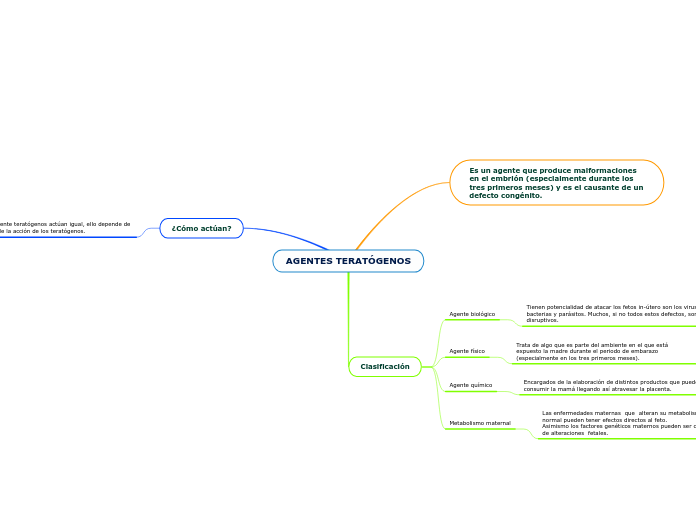 AGENTES TERATÓGENOS - Mapa Mental