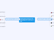 Developing vs. Developed Countries - Mind Map