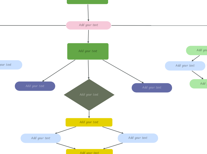 Flowchart (colored) - Mind Map