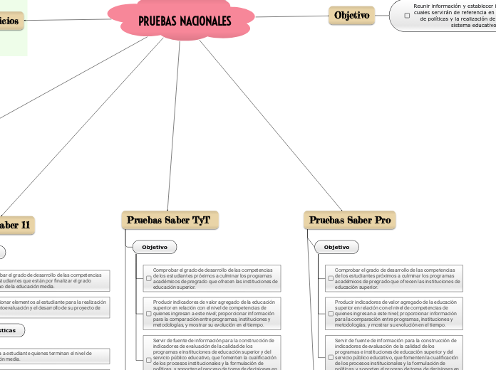 PRUEBAS NACIONALES