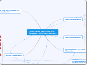 Collaborative Inquiry and iPad Technology ...- Mind Map