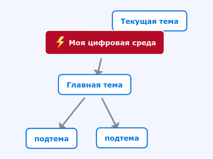 Моя цифровая среда - Мыслительная карта