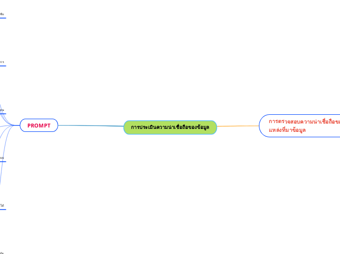 การประเมินความน่าเชื่อถือของข้อมูล - Mind Map