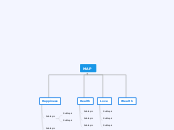 MAP - Mind Map