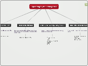 Operating System Categories - Mind Map