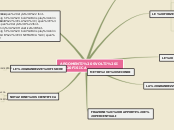 Sample Mind Map