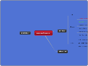was auch immer - Mindmap