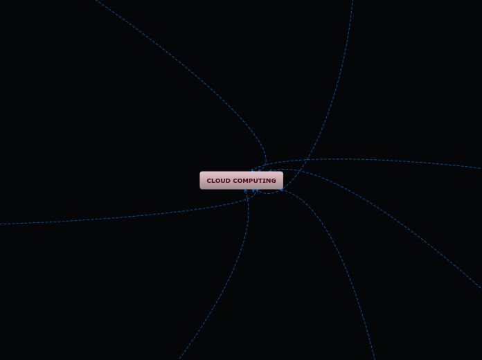 CLOUD COMPUTING - Mapa Mental