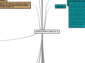 Calidad De Software - Mapa Mental