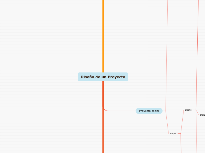 Diseño de un Proyecto - Mapa Mental