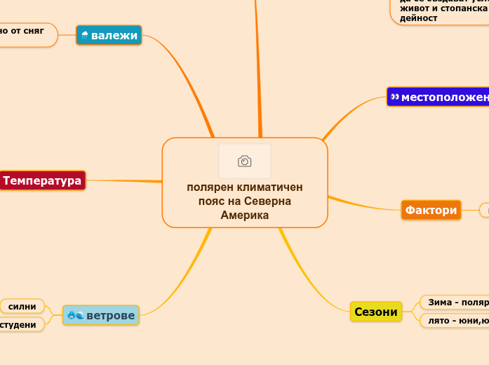 полярен климатичен пояс на Северна Америка - Mind Map