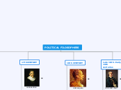 POLITICAL FILOSOPHERS - Mind Map