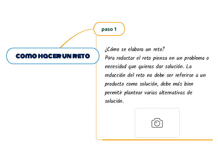 como hacer un reto - Mapa Mental