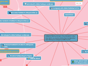 CONCEPTOS CLAVE. Diseño de recursos y a...- Mapa Mental