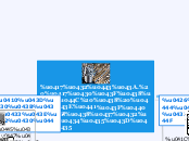 Аппаратные средства мультимедиа - Мыслительная карта