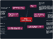        Stop 
Cyberbullying - Mind Map