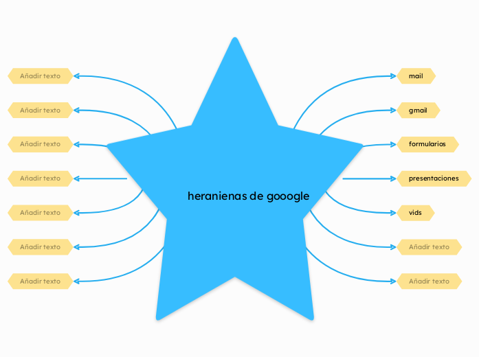 heranienas de gooogle