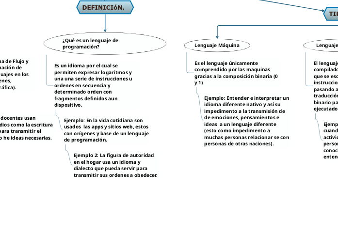 LENGUAJES.