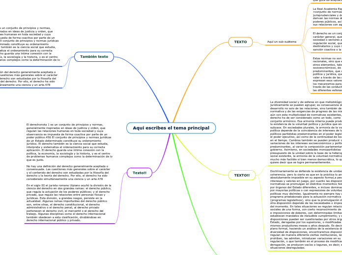 Aquí escribes el tema principal - Mapa Mental