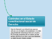 Controles en el Estado constitucional s...- Mapa Mental