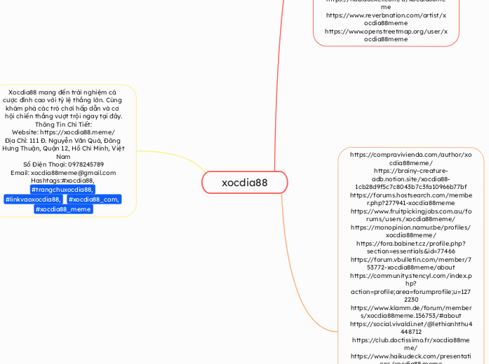 xocdia88 - Mindmap