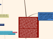 รูปแบบการเชื่อมโยงเครือข่ายและ
ระบบเครือข่...- Mind Map