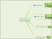 Project Name - Mind Map
