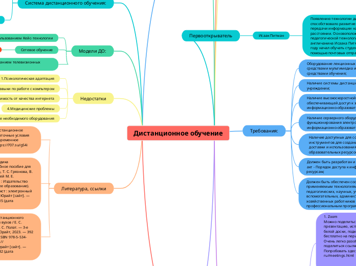 Дистанционное обучение - Мыслительная карта