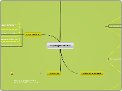Topologias de Red - Mapa Mental