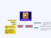ΕΙΚΟΝΟΜΑΧΙΑ - Mind Map