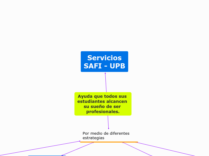 Servicios SAFI UPB 