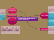 Sample Mind Map