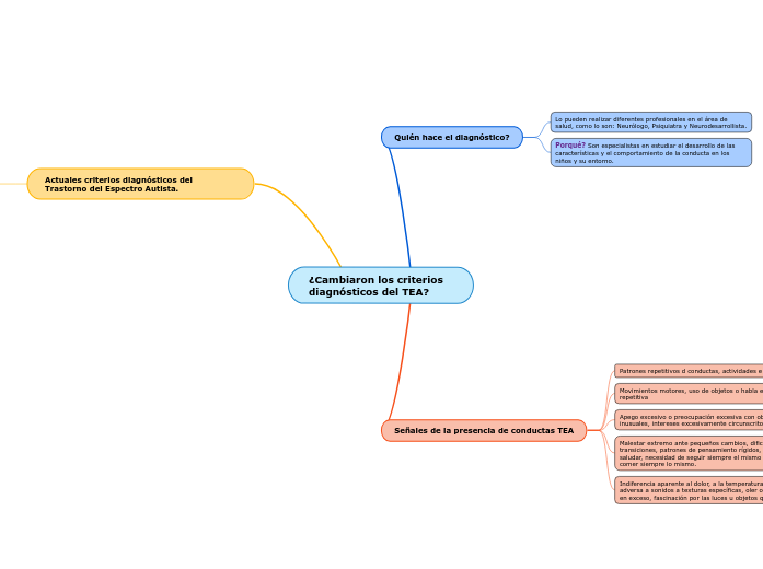 ¿Cambiaron los criterios diagnósticos del TEA?