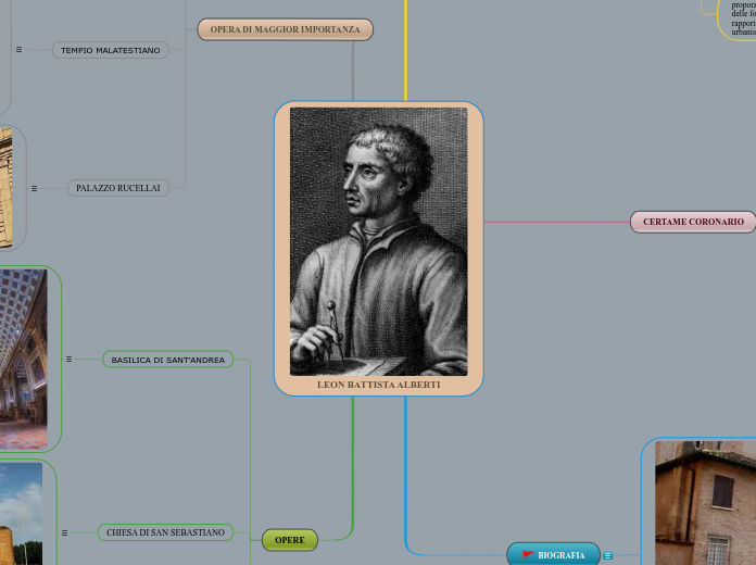 LEON BATTISTA ALBERTI