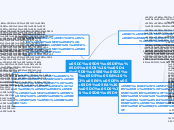 לימוד הירדמות עצמאית ללא בכי - Mind Map