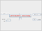 ADULT LEARNING - student learning - Mind Map