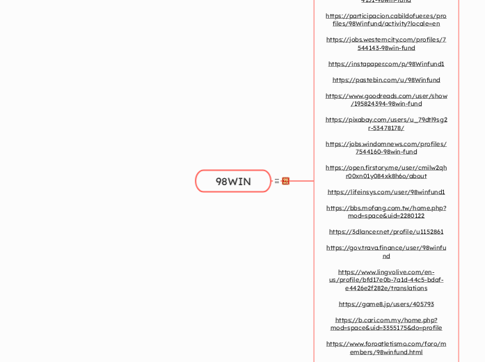 98WIN - Mindmap