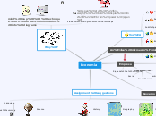 Economia - Mind Map