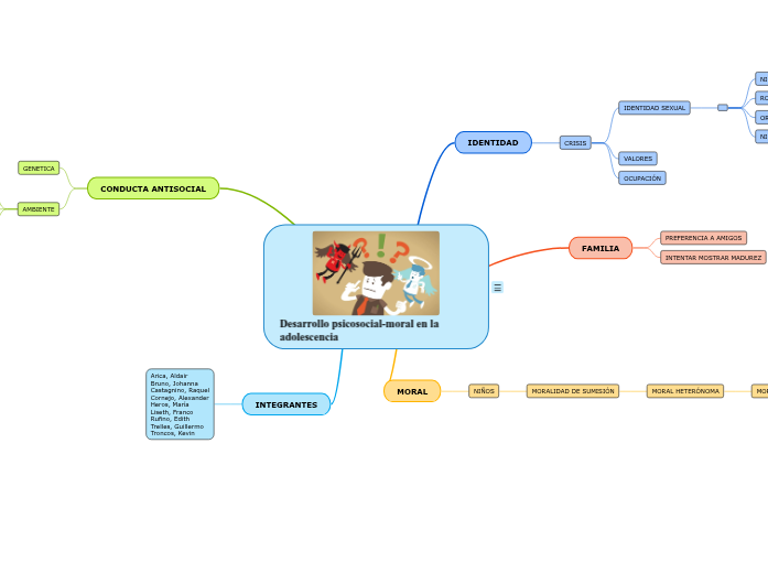 Desarrollo psicosocial-moral en la adolescencia
