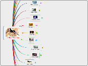 Inca Music: El Condor Pasa - Mind Map