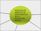 PRINCIPALES ÁMBITOS DE INTERVENCIÓN DE ...- Mapa Mental
