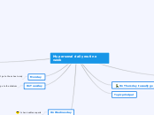My personal daily routine week - Mind Map