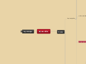 eu site - Mind Map
