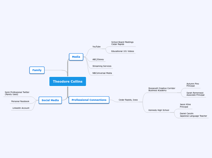 Theodore Collins - Mind Map
