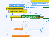 Workplace
Enterprise
Agreement - Mind Map