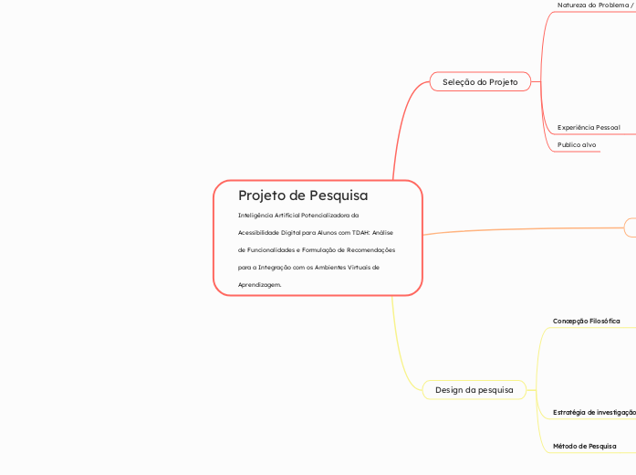 Projeto de Pesquisa
Inteligência Artificial Potencializadora da Acessibilidade Digital para Alunos com TDAH: Análise de Funcionalidades e Formulação de Recomendações para a Integração com os Ambientes Virtuais de Aprendizagem.