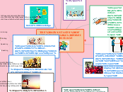 THE ADVANTAGES OF LEARNING A FOREIGN LANGU...- Mind Map