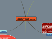 PLANTEAMIENTO DEL PROBLEMA Y MARCO TEOR...- Mapa Mental