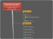 Millsaps College Linear Algebra
Final Exam...- Mind Map