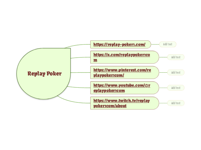 Replay Poker - Mindmap